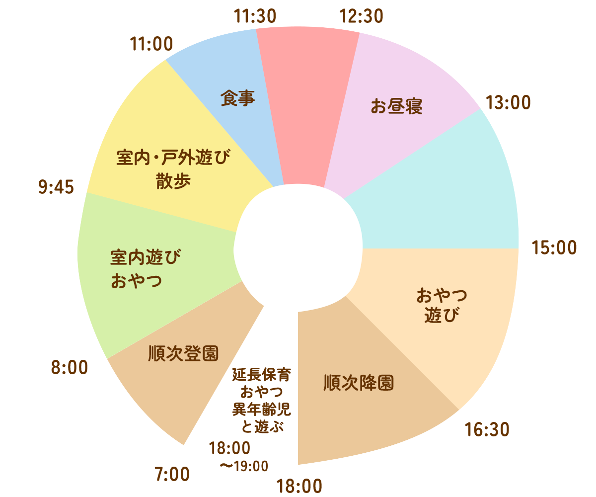 園での生活　0～1歳児