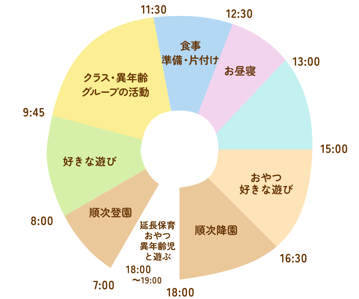 園での生活　2歳児以上　